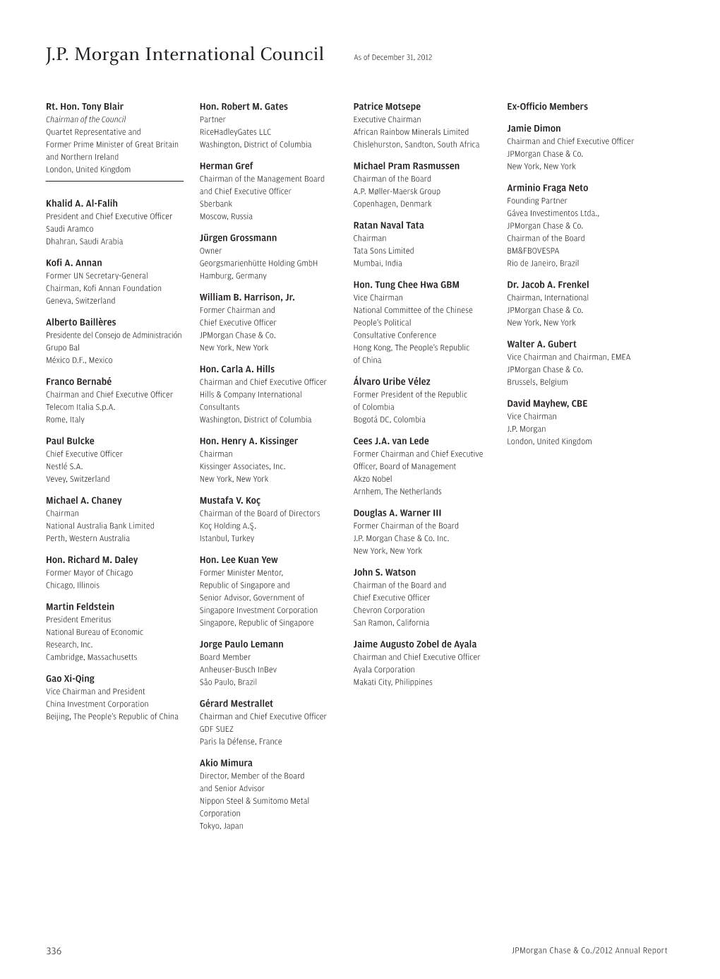 J.P. Morgan International Council As of December 31, 2012