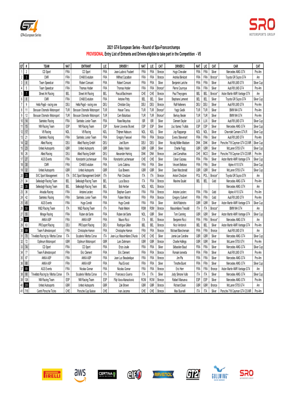 2021 GT4 European Series - Round of Spa-Francorchamps PROVISIONAL Entry List of Entrants and Drivers Eligible to Take Part in the Competition - V5