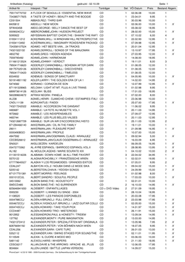 Artikelliste (Katalog) Gedruckt : 02.10.09 Seite 1 Artikel-Nr Interpret / Titel Tonträger Setvö-Datum Preis Bestand Abgem