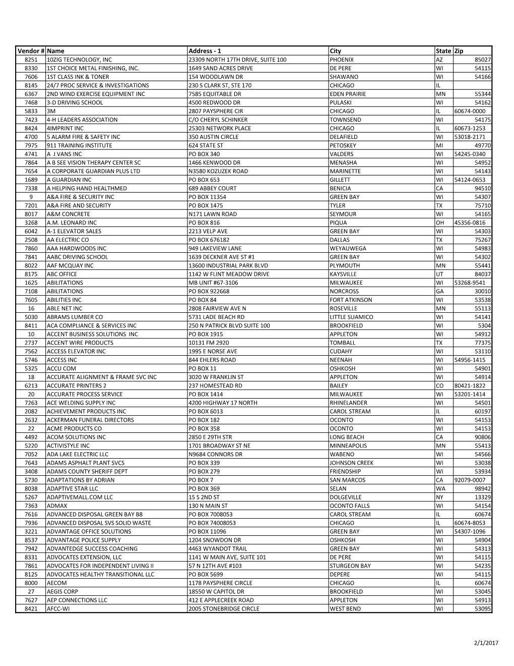 Vendor # Name Address - 1 City State Zip 8251 10ZIG TECHNOLOGY, INC 23309 NORTH 17TH DRIVE, SUITE 100 PHOENIX AZ 85027 8330 1ST CHOICE METAL FINISHING, INC