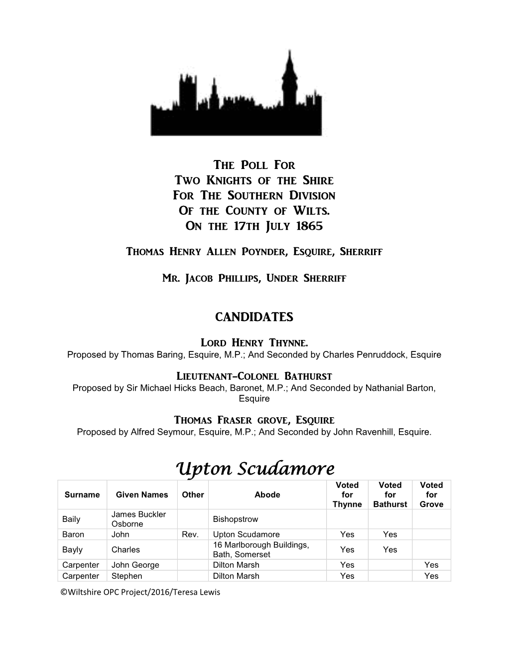 Upton Scudamore Voted Voted Voted Surname Given Names Other Abode for for for Thynne Bathurst Grove James Buckler Baily Bishopstrow Osborne Baron John Rev