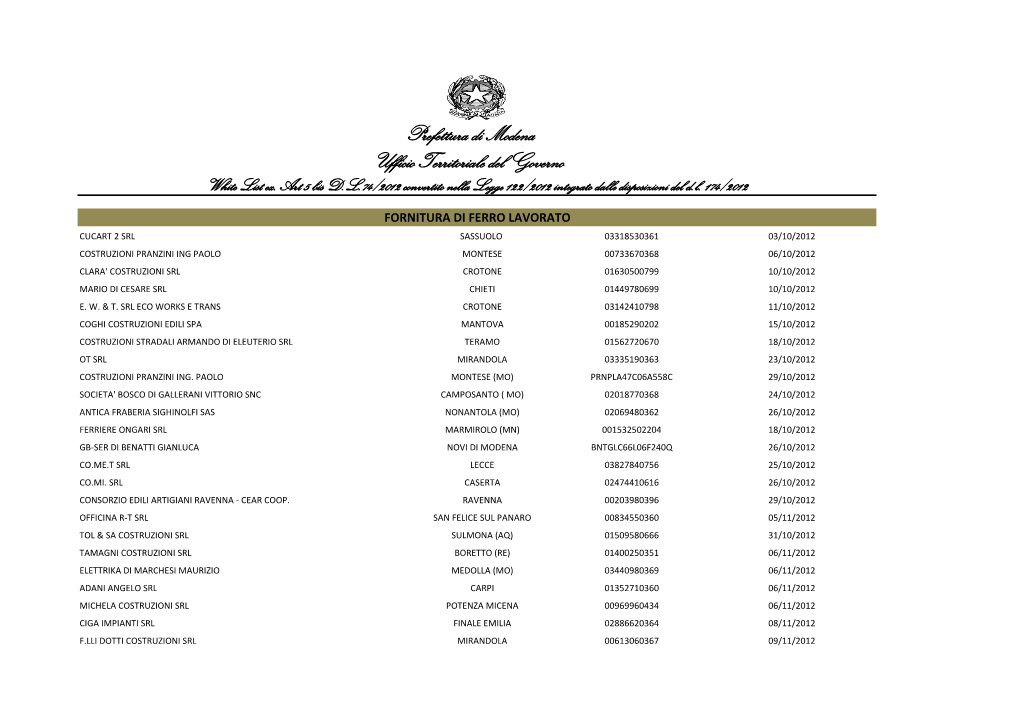 Prefettura Di Modena Ufficio Territoriale Del Governo White List Ex