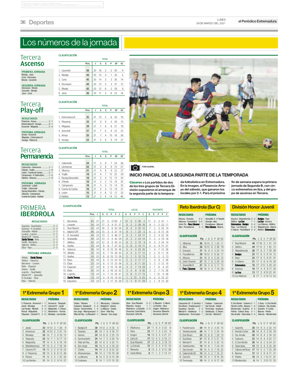 Los Números De La Jornada I CLASIFICACIÓN Tercera TOTAL Ascenso Ptos