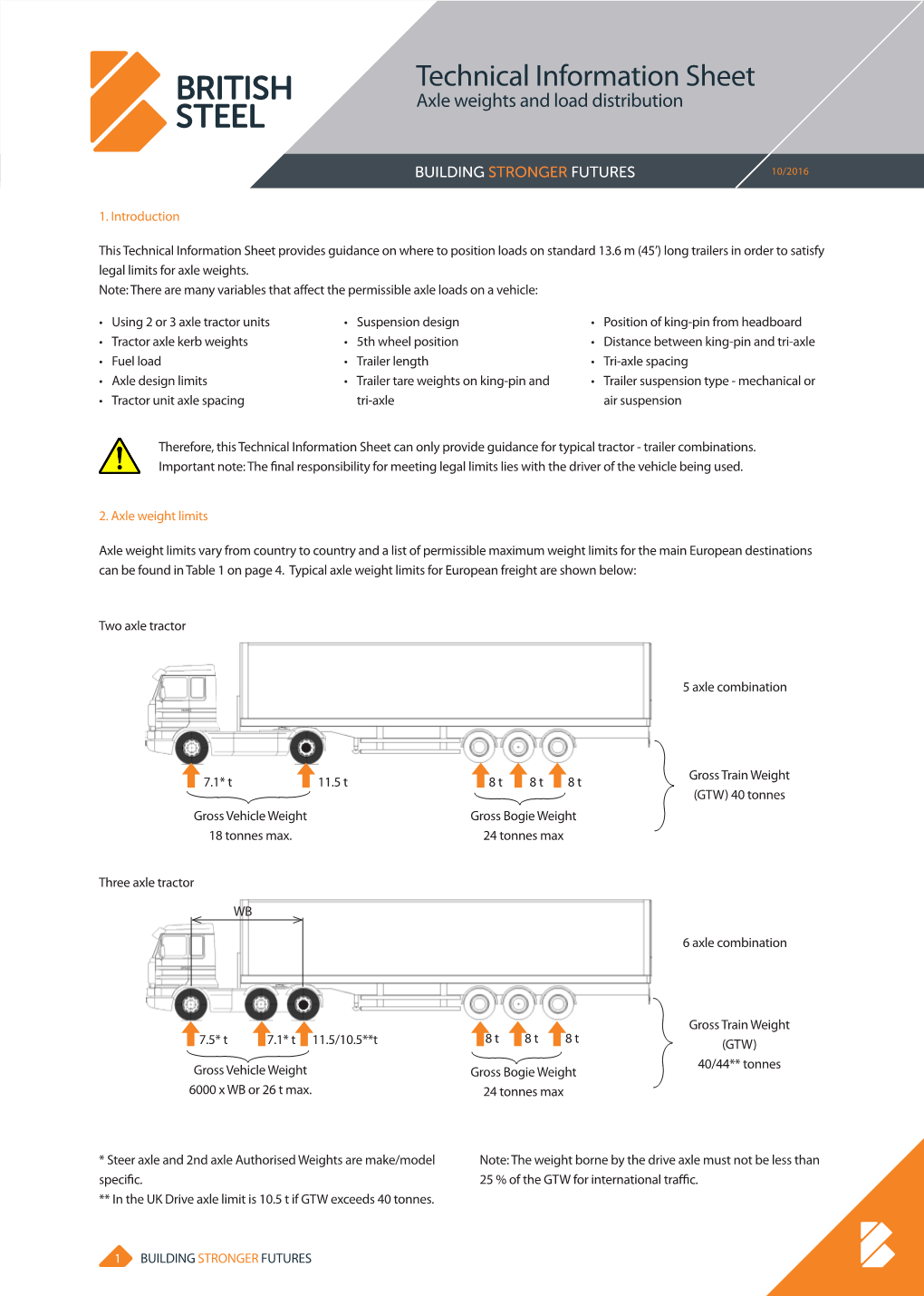 Technical Information Sheet Axle Weights and Load Distribution