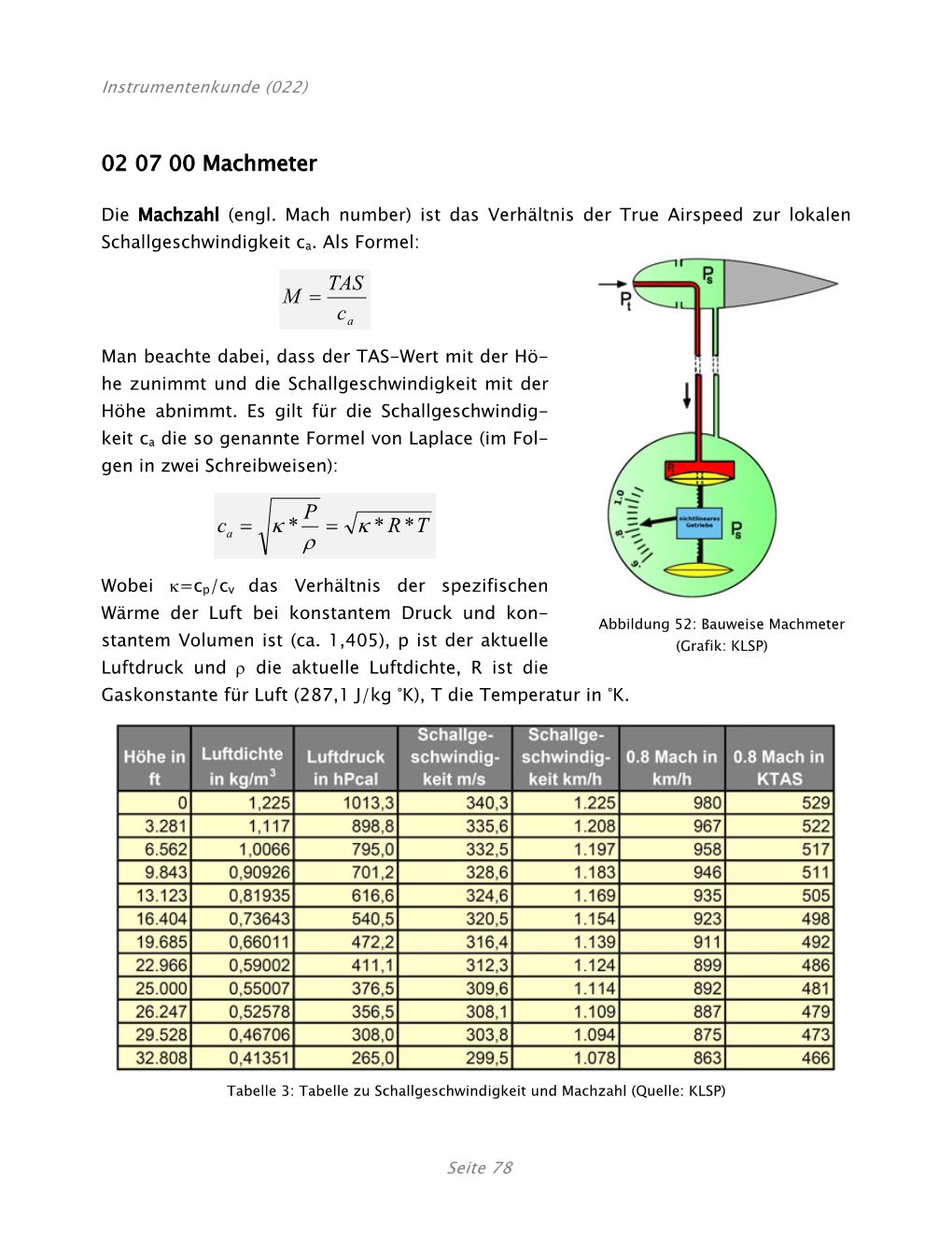 02 07 00 Machmeter Κ