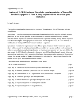 Arthropod ILGF, Relaxin and Gonadulin, Putative Orthologs of Drosophila Insulin-Like Peptides 6, 7 and 8, Likely Originated from an Ancient Gene Triplication by Jan A