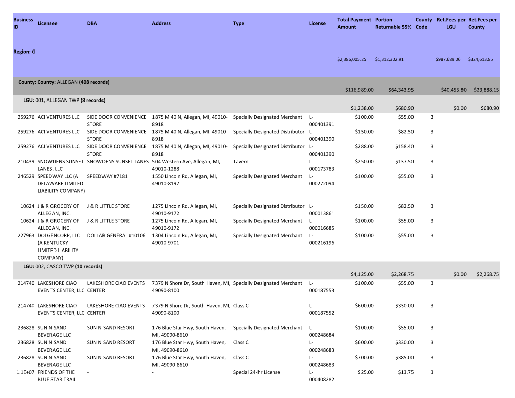 Business ID Licensee DBA Address Type License Total Payment