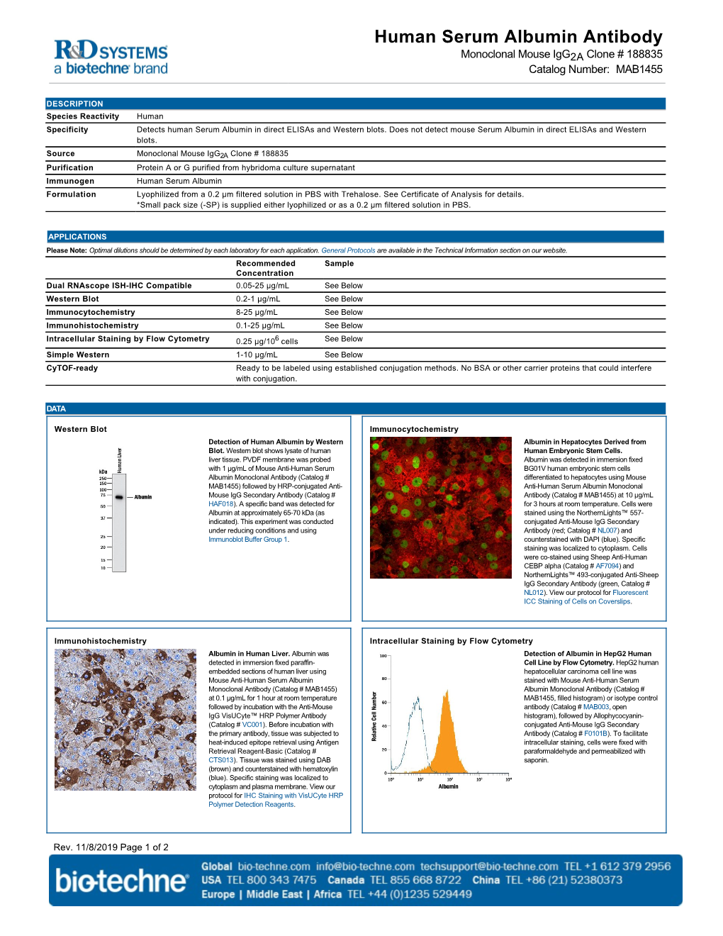 Human Serum Albumin Antibody