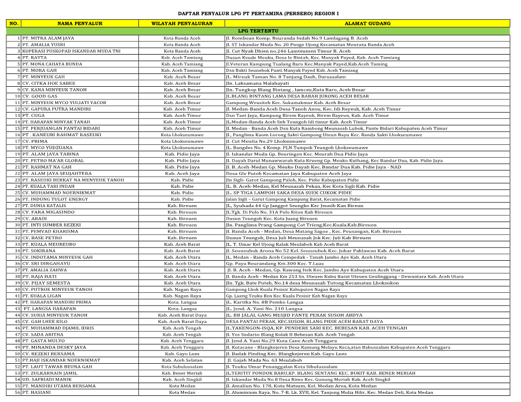 Daftar Penyalur Lpg Pt Pertamina (Persero) Region I
