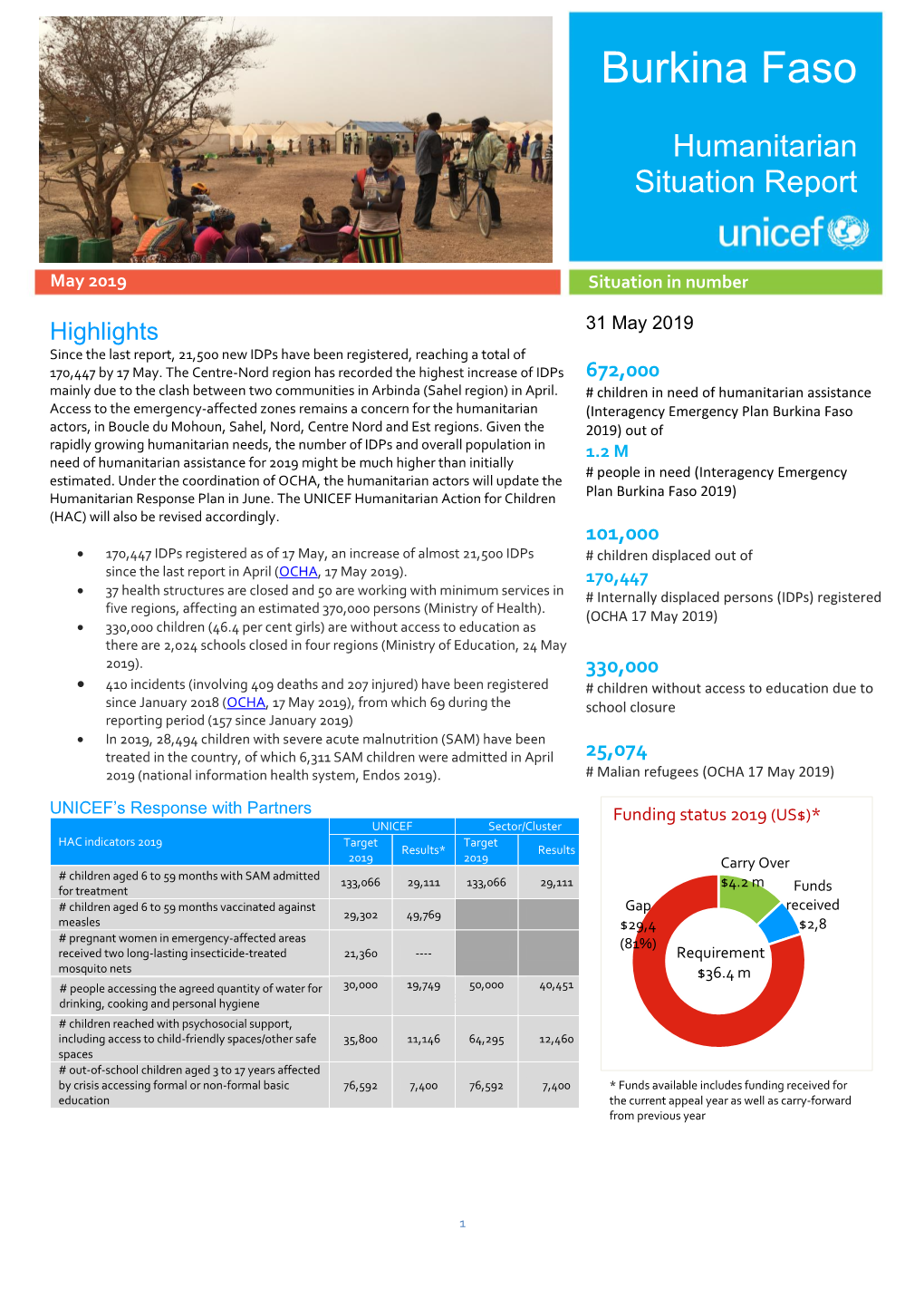 BURKINA FASO Burkina Faso Humanitarian Situation Report Humanitarian N03 Situation Report