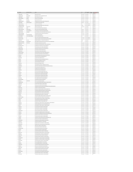 50Th Unclaimed Dividends