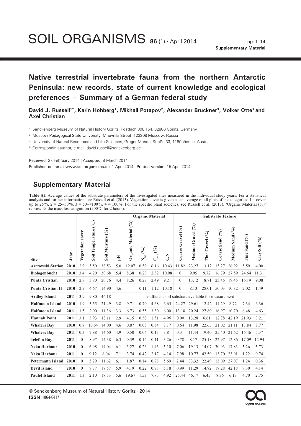 Native Terrestrial Invertebrate Fauna from the Northern Antarctic Peninsula