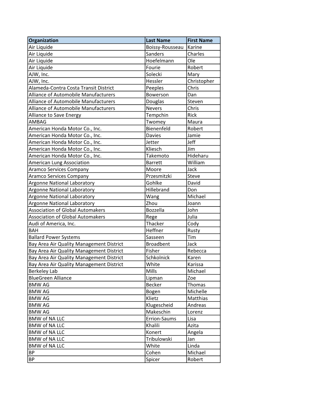 Organization Last Name First Name Air Liquide Boissy-Rousseau Karine Air Liquide Sanders Charles Air Liquide Hoefelmann Ole Air Liquide Fourie Robert AJW, Inc
