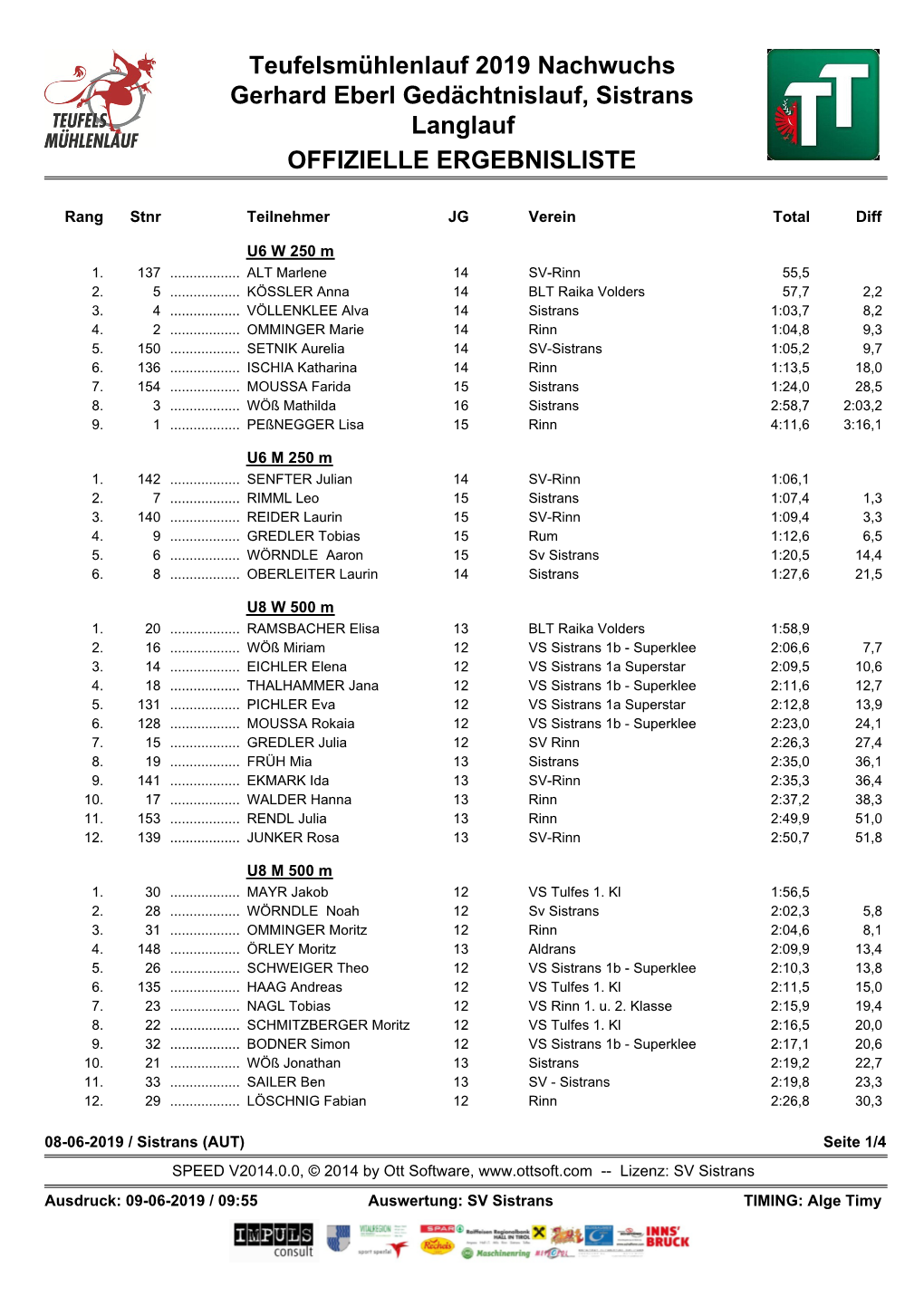 Teufelsmühlenlauf 2019 Nachwuchs Gerhard Eberl Gedächtnislauf, Sistrans Langlauf OFFIZIELLE ERGEBNISLISTE