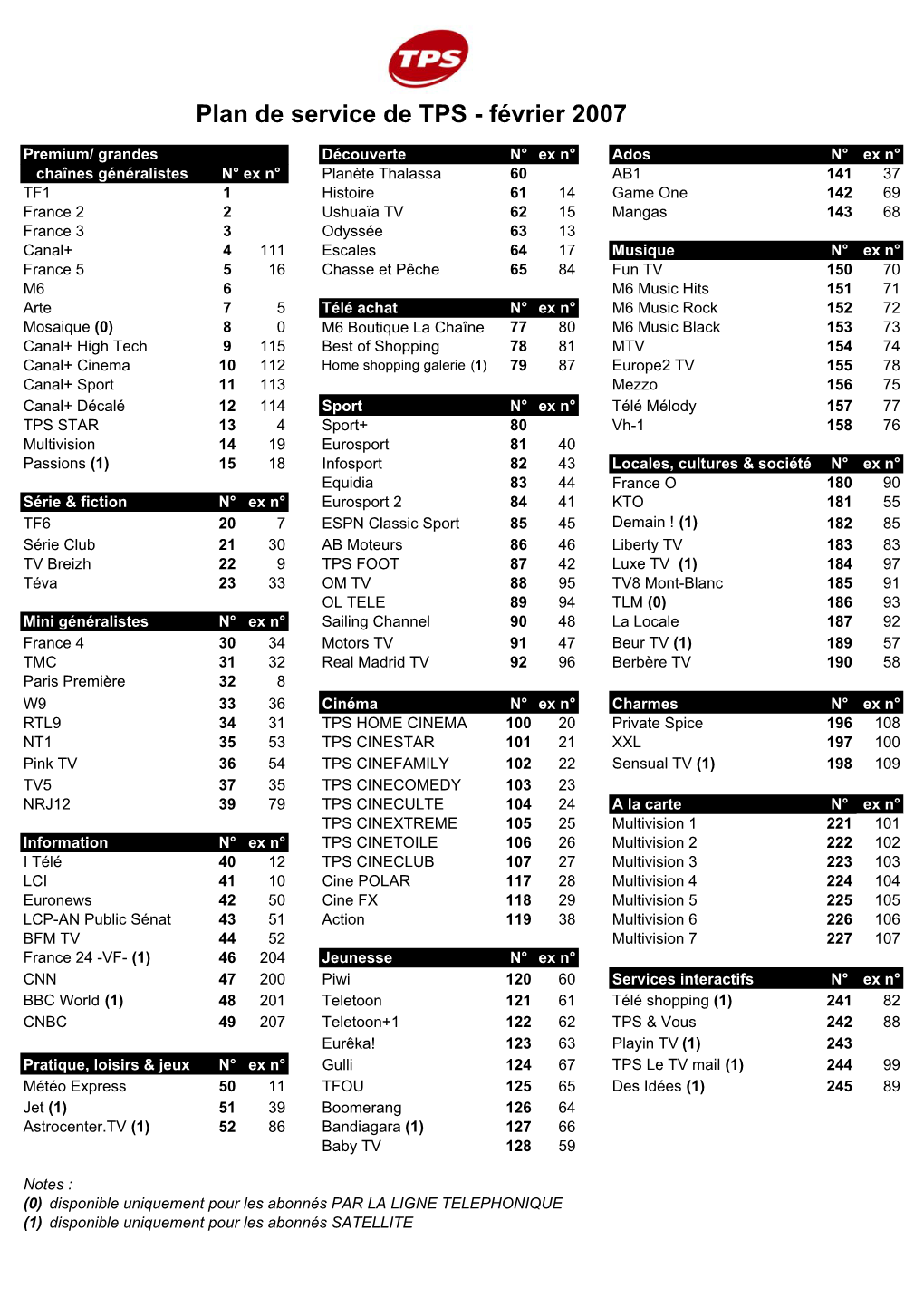 Plan De Service TPS 010207