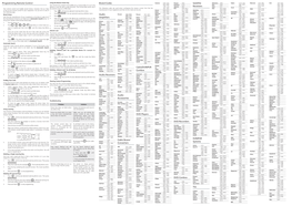 Programming Remote Control Brand Codes