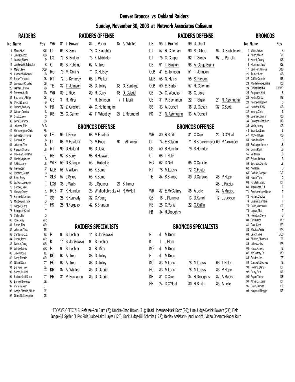 Denver Broncos Vs Oakland Raiders Sunday, November 30, 2003 at Network Associates Coliseum RAIDERS RAIDERS OFFENSE RAIDERS DEFENSE BRONCOS No Name Pos WR 81 T