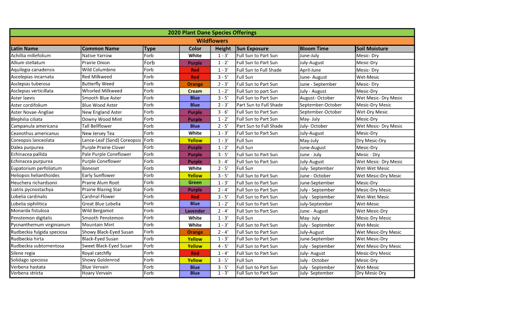 Wildflowers 2020 Plant Dane Species Offerings