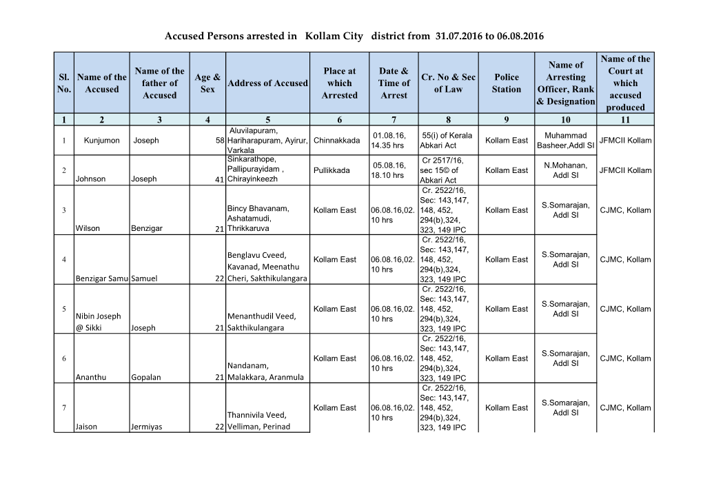 Accused Persons Arrested in Kollam City District from 31.07.2016 to 06.08.2016