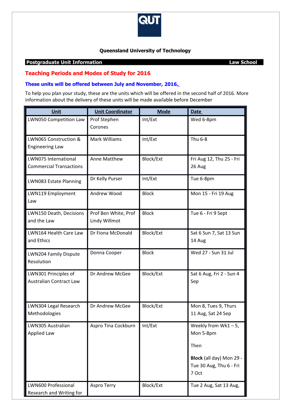 Postgraduate Unit Information