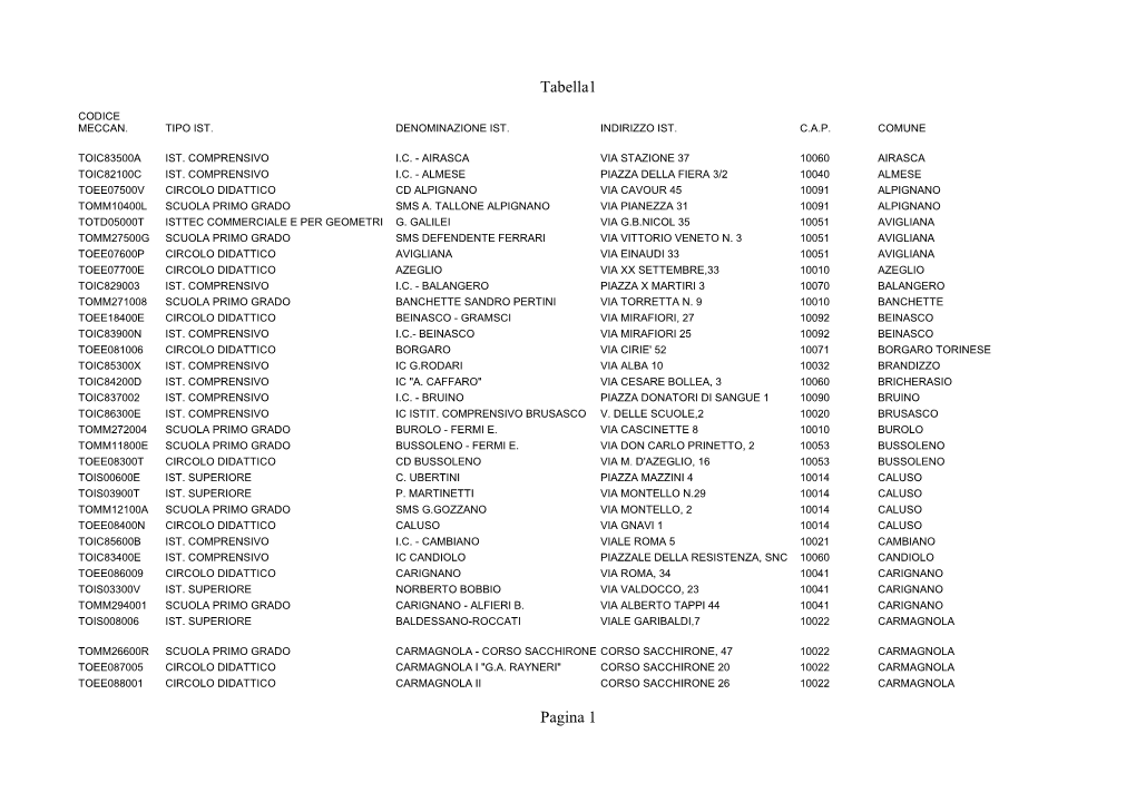 Tabella1 Pagina 1