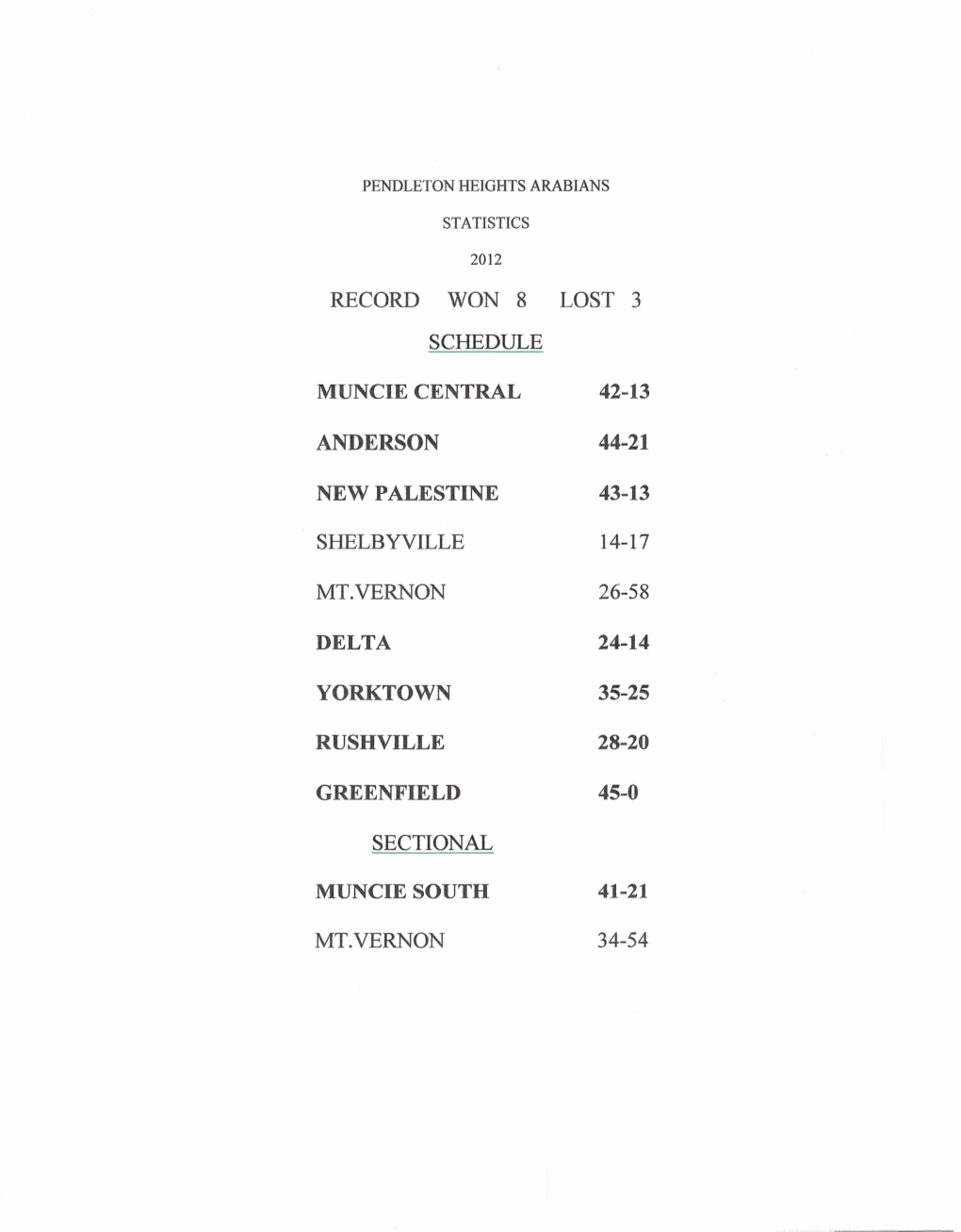 Record Won 8 Schedule Muncie Central Anderson New Palestine Shelbyville Mt.Vernon Delta Yorktown Rushville Greenfield Sectional