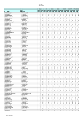 2010 ACT Scores