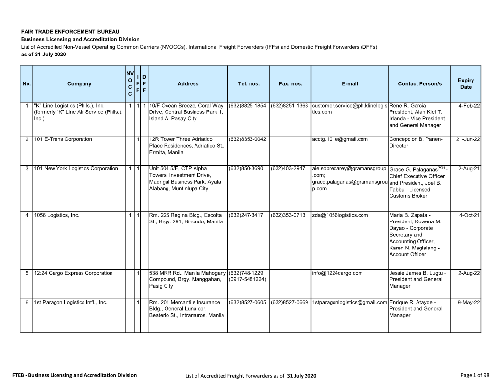 FTEB - Business Licensing and Accreditation Division List of Accredited Freight Forwarders As of 31 July 2020 Page 1 of 98 NV I D O Expiry No