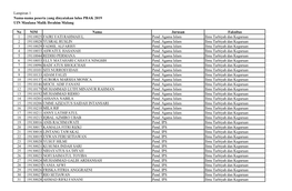 Nama-Nama Peserta Yang Dinyatakan Lulus PBAK 2019 UIN Maulana Malik Ibrahim Malang