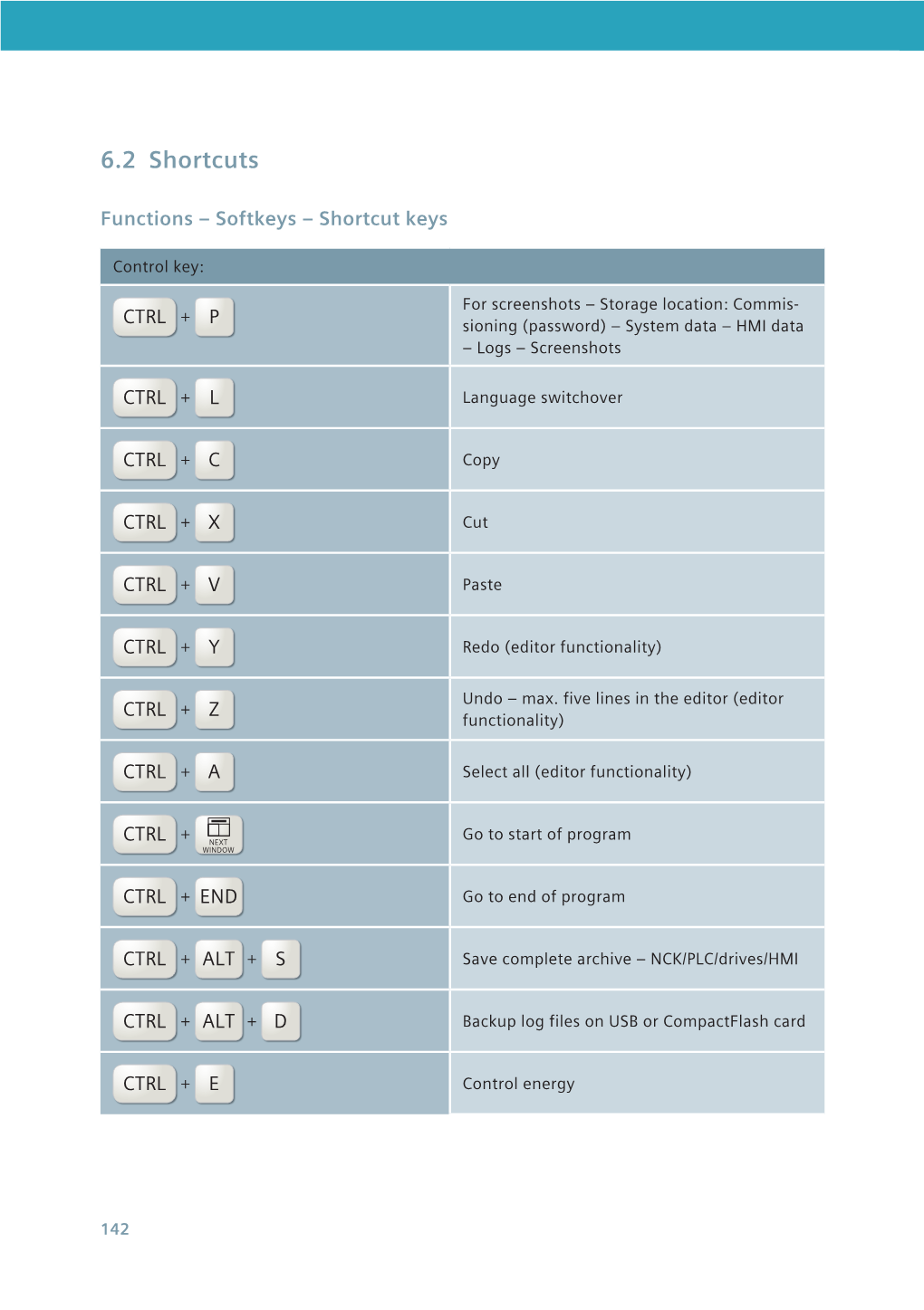 SINUMERIK Operate Shortcuts English