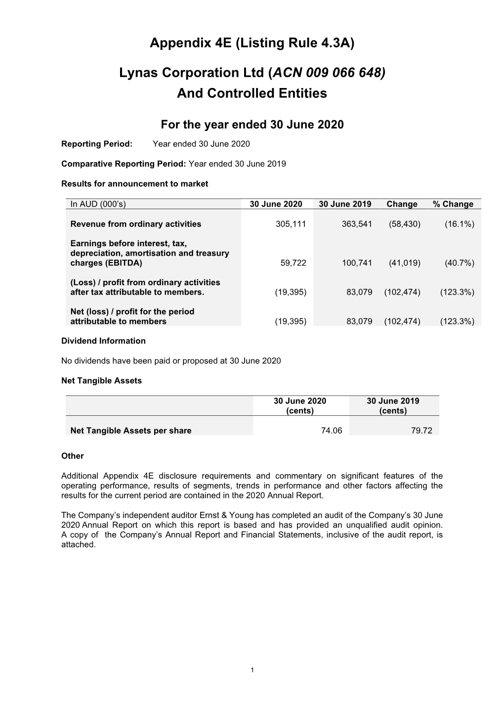 Lynas Corporation Ltd (ACN 009 066 648) and Controlled Entities