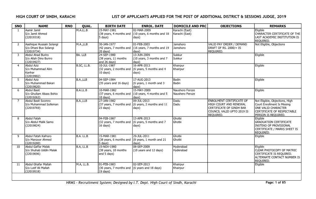 High Court of Sindh, Karachi List of Applicants Applied for the Post of Additional District & Sessions Judge, 2019