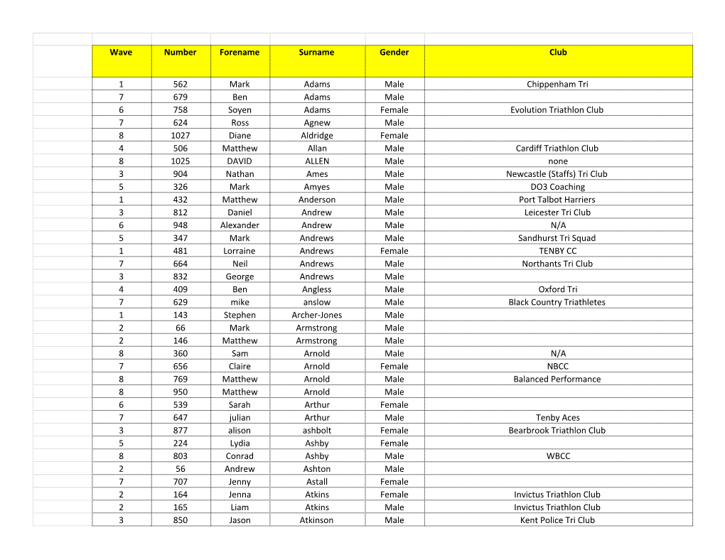 Wave Number Forename Surname Gender Club 1 562 Mark Adams