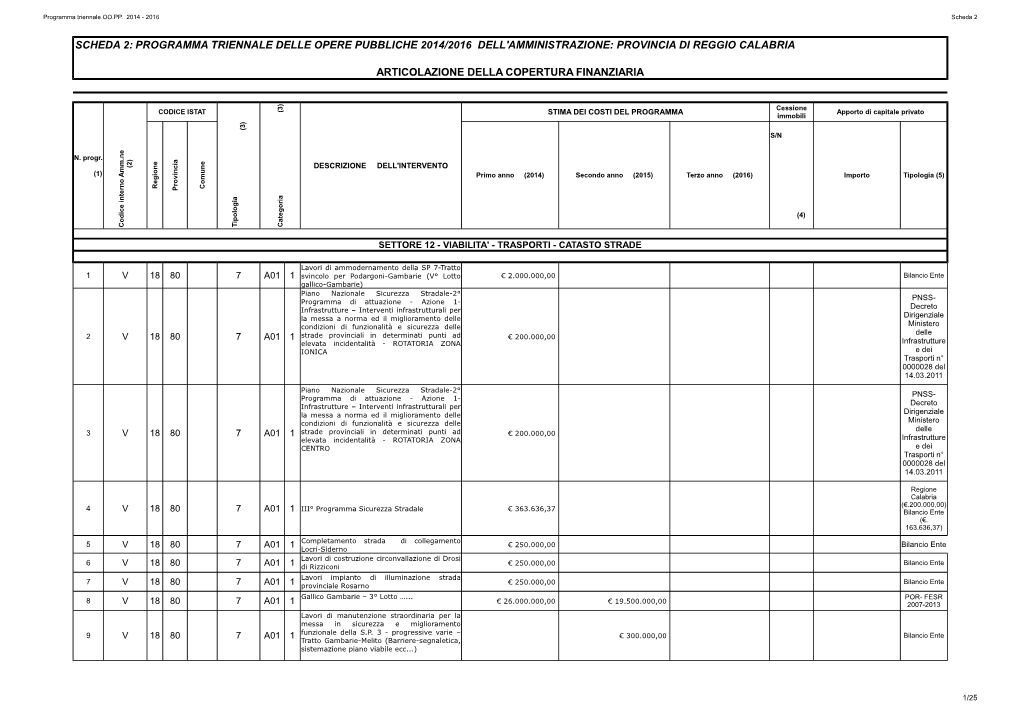 Scheda 2: Programma Triennale Delle Opere Pubbliche 2014/2016 Dell'amministrazione: Provincia Di Reggio Calabria