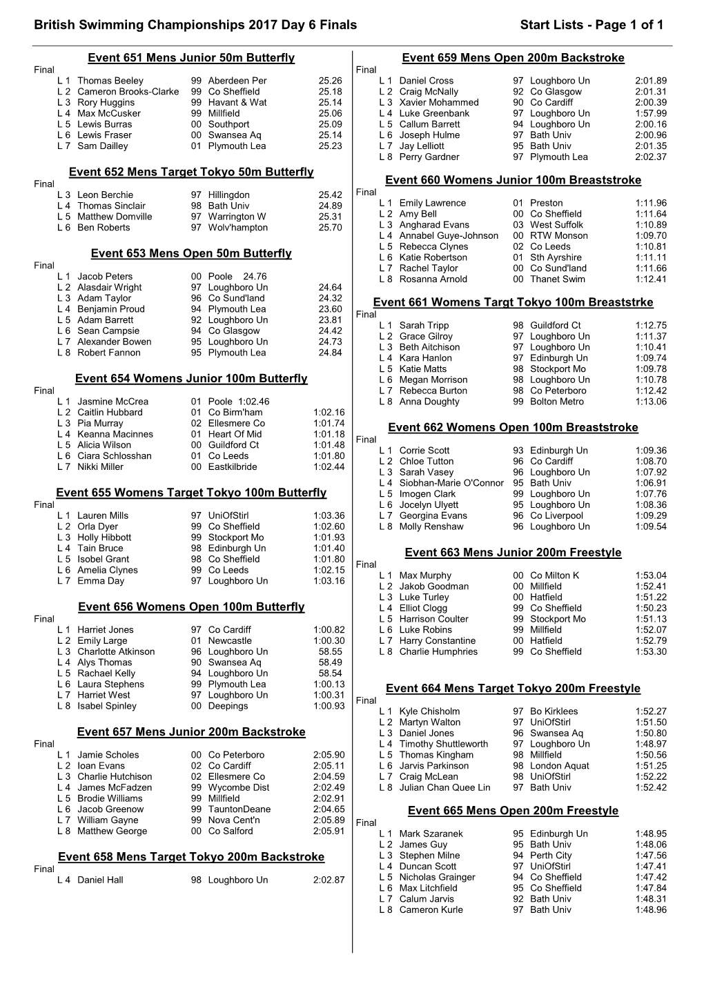 British Swimming Championships 2017 Day 6 Finals Start Lists - Page 1 of 1