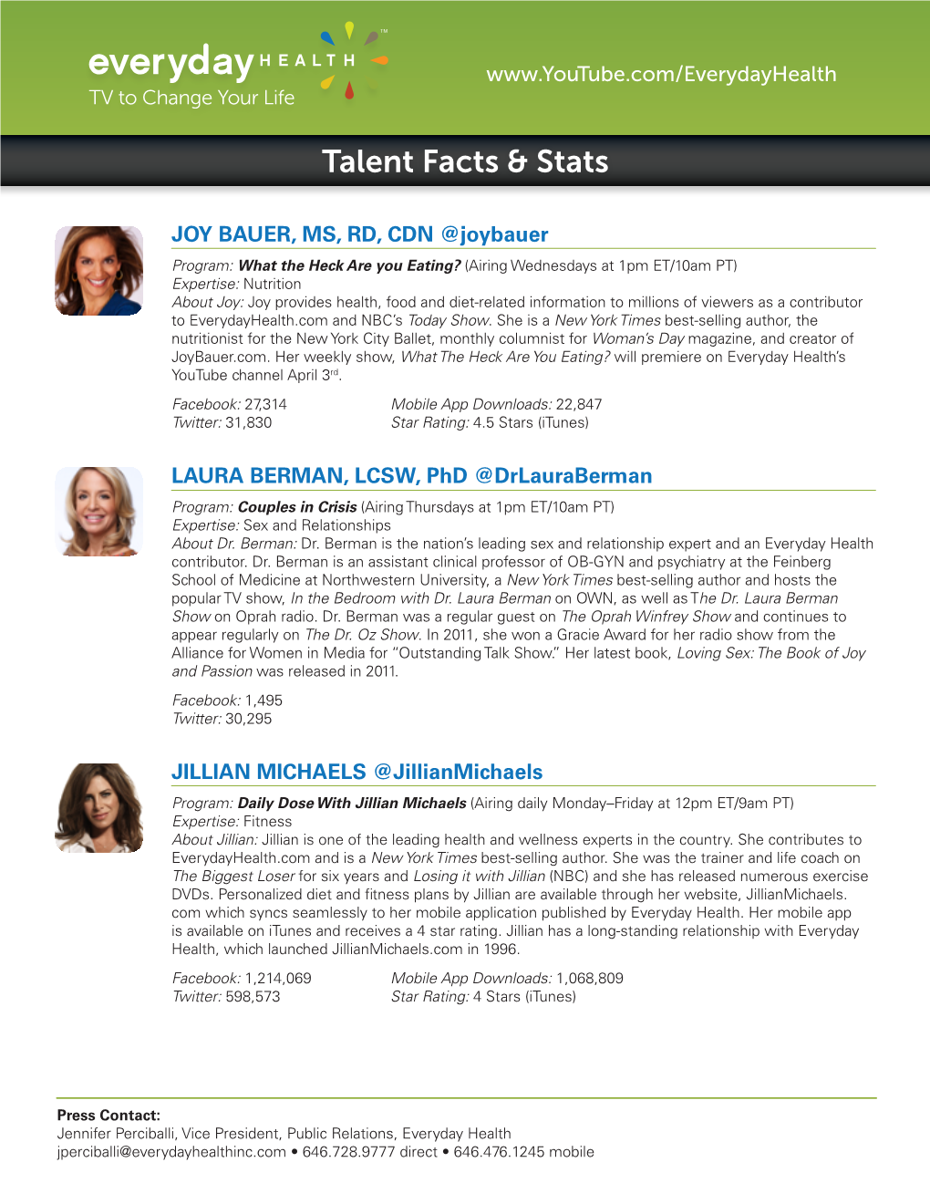 Talent Facts & Stats