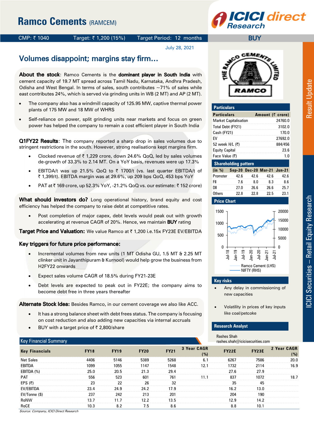 Ramco Cements (RAMCEM)