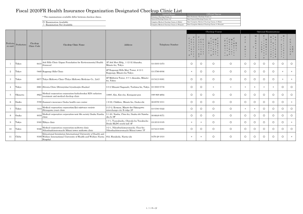 Fiscal 2020FR Health Insurance Organization Designated Checkup Clinic List Listed Name Official Name * the Examinations Available Differ Between Checkup Clinics