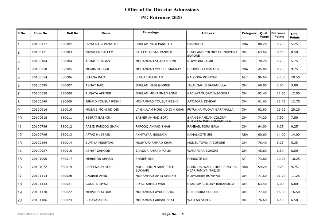 Office of the Director Admissions PG Entrance 2020