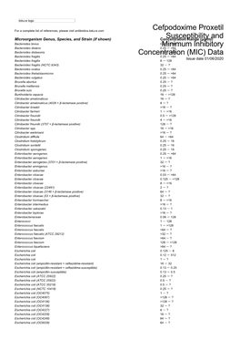 Susceptibility and Resistance Data