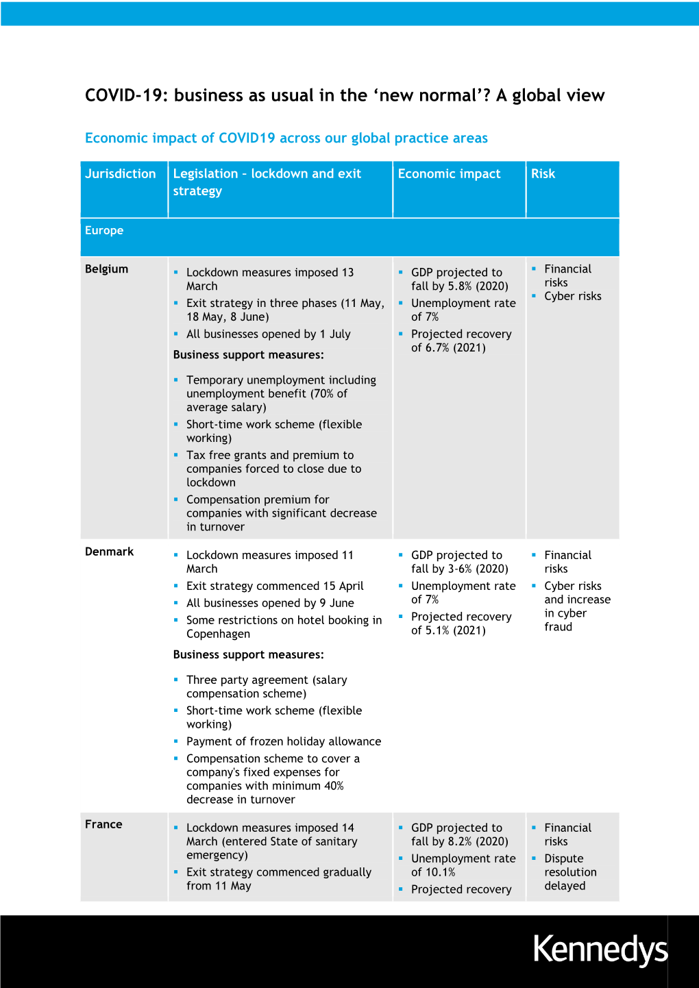 COVID-19: Business As Usual in the ‘New Normal’? a Global View