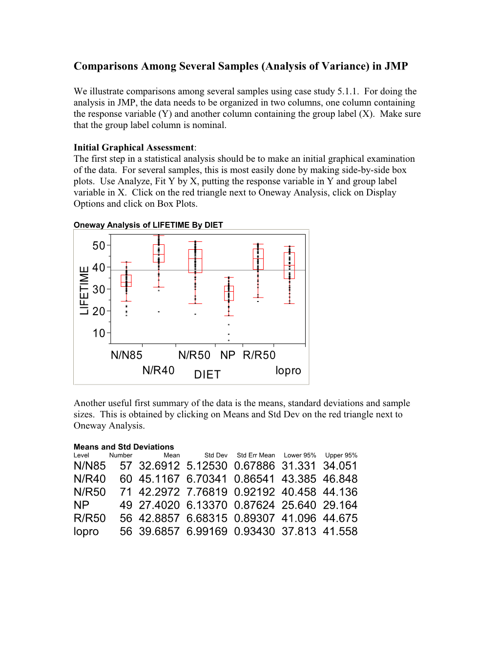 Comparisons Among Several Samples (Analysis Of Variance) In JMP