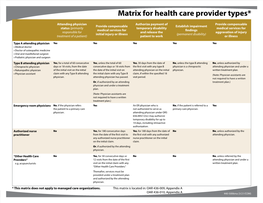 Matrix for Health Care Provider Types*