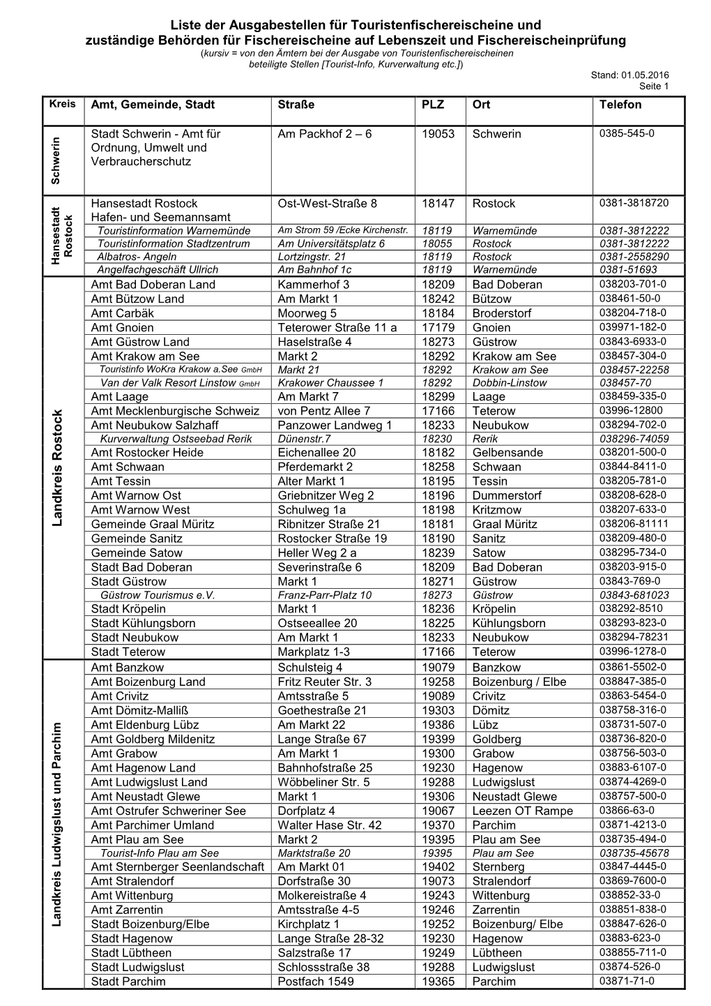 Liste Der Ausgabestellen Für Touristenfischereischeine Und