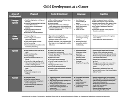 Child​ ​Development​ ​At​ ​A​ ​Glance