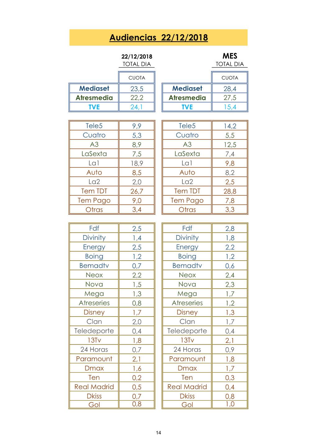 Audiencias 22/12/2018