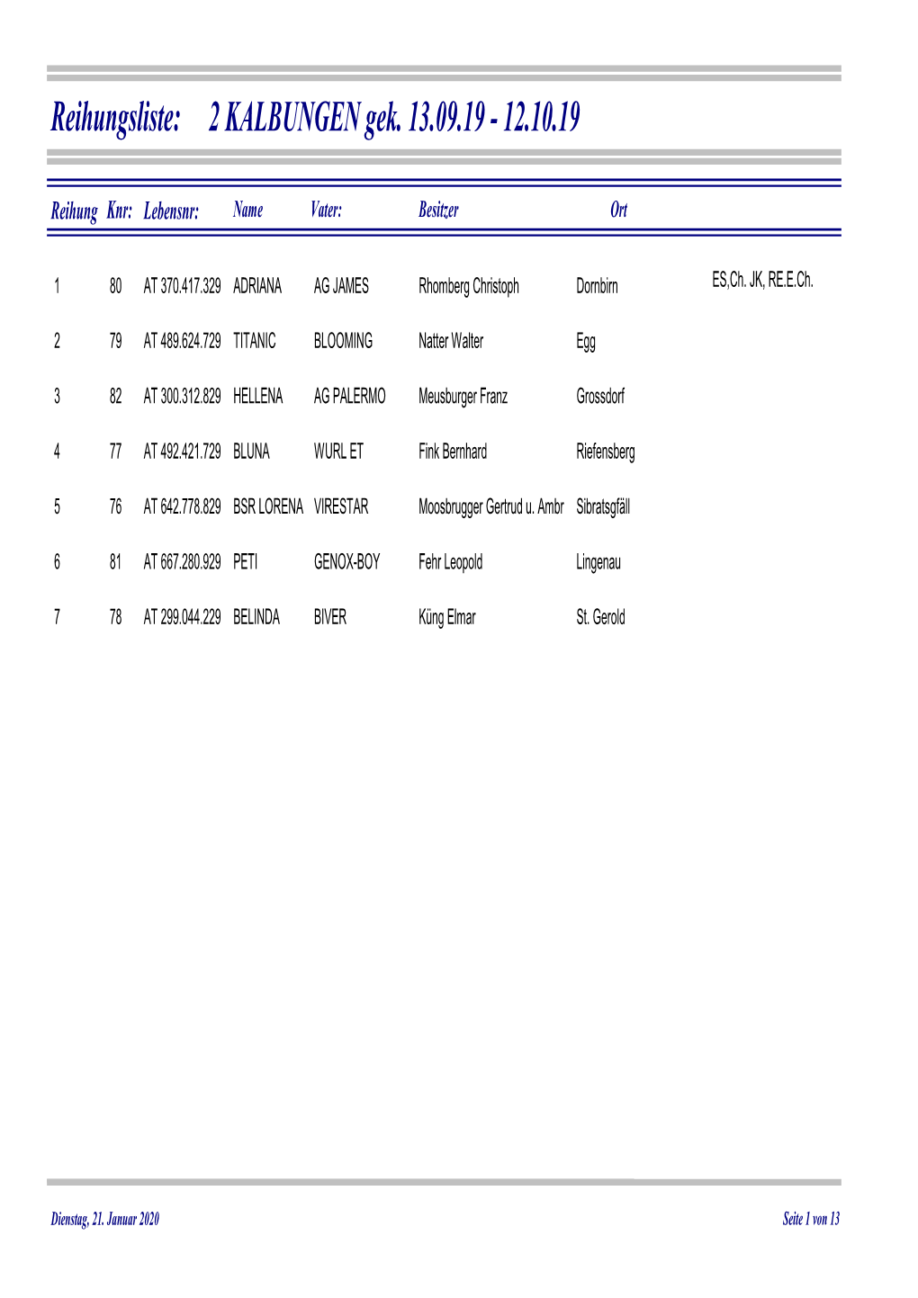 Reihungsliste Nightshow 2020 / 93.9 Kb