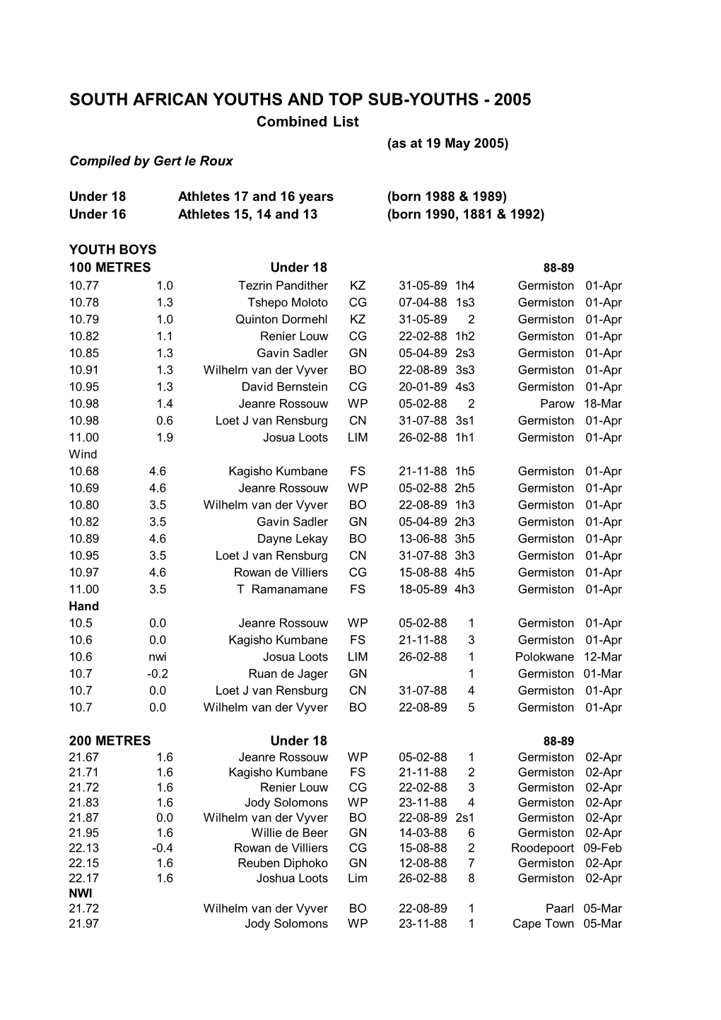 SOUTH AFRICAN YOUTHS and TOP SUB-YOUTHS - 2005 Combined List (As at 19 May 2005) Compiled by Gert Le Roux