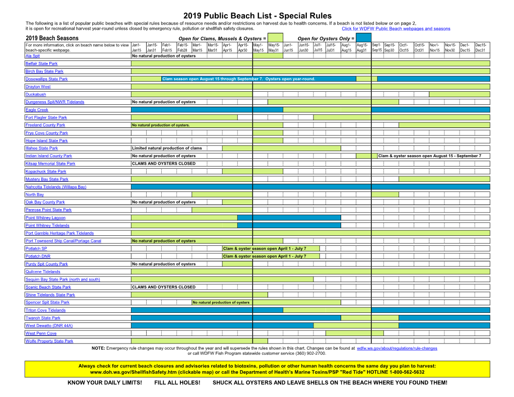 2019 Public Beach List