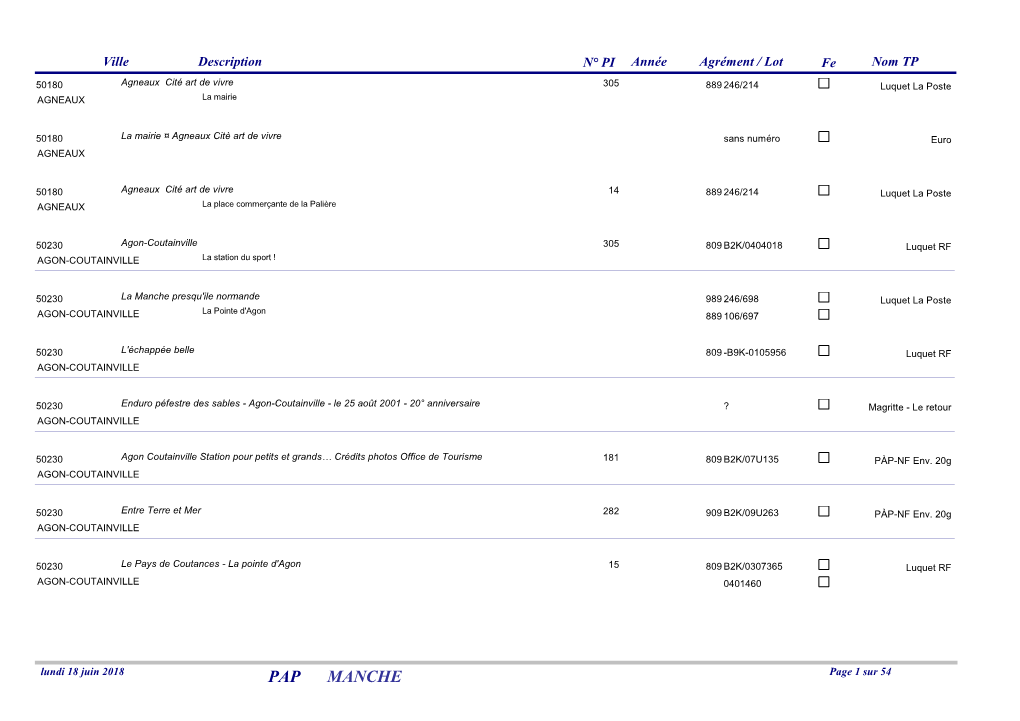 PAP MANCHE Page 1 Sur 54 Ville Description N° PI Année Agrément / Lot Fe Nom TP